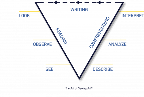 Triangle_TMA fast brain slow brainV2 The Art of Seeing Art